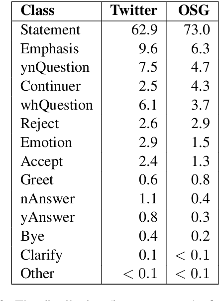 Figure 2 for Affective Behaviour Analysis of On-line User Interactions: Are On-line Support Groups more Therapeutic than Twitter?