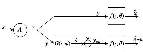 Figure 1 for Improving Robustness of Deep-Learning-Based Image Reconstruction