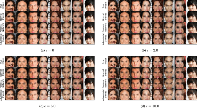Figure 3 for Improving Robustness of Deep-Learning-Based Image Reconstruction