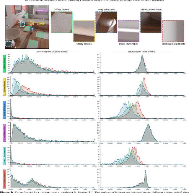 Figure 3 for Learning Patterns in Sample Distributions for Monte Carlo Variance Reduction