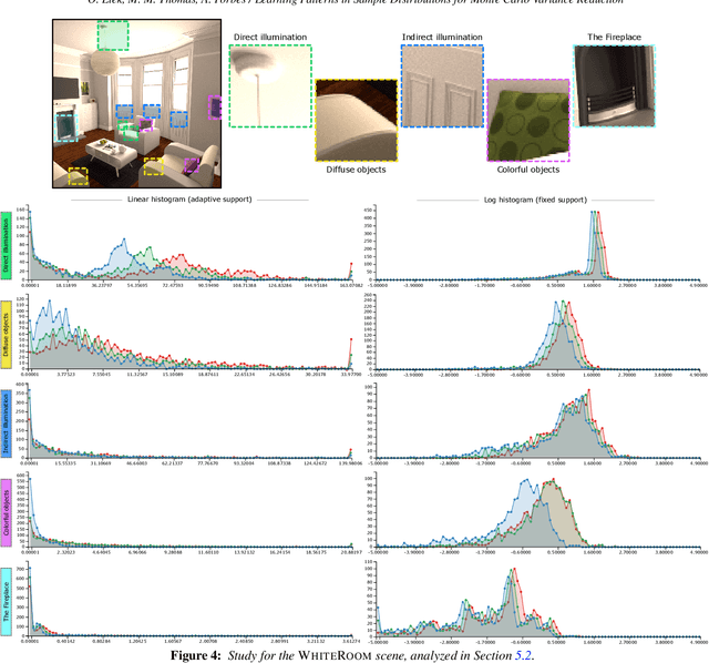Figure 4 for Learning Patterns in Sample Distributions for Monte Carlo Variance Reduction