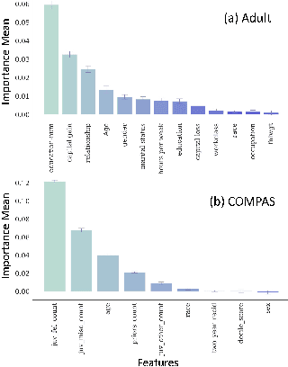Figure 4 for FAIRLEARN:Configurable and Interpretable Algorithmic Fairness