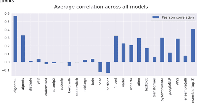 Figure 1 for Social Media Sentiment Analysis for Cryptocurrency Market Prediction