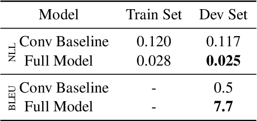 Figure 4 for Towards End-to-End In-Image Neural Machine Translation