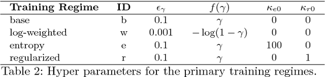 Figure 4 for Learning Free-Form Deformations for 3D Object Reconstruction