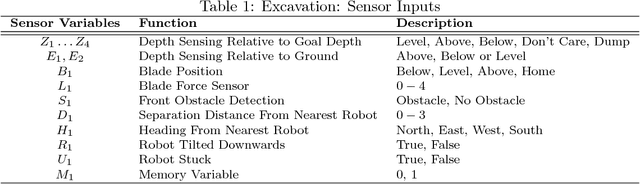 Figure 2 for Autonomous Multirobot Excavation for Lunar Applications
