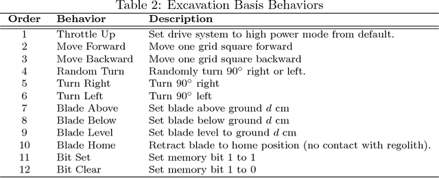 Figure 4 for Autonomous Multirobot Excavation for Lunar Applications