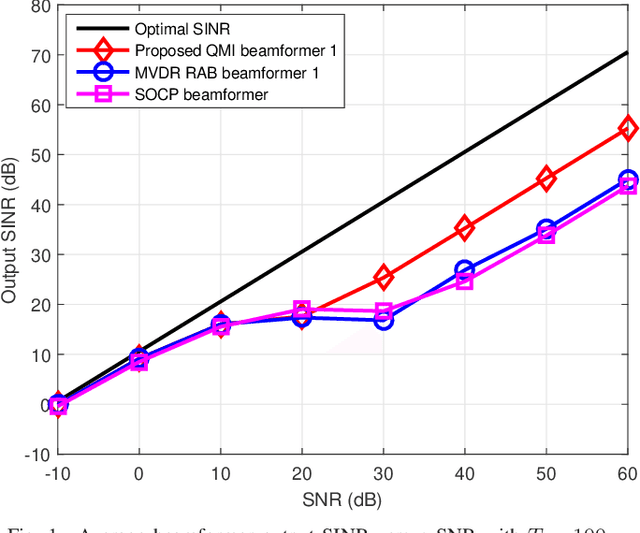 Figure 1 for Robust Adaptive Beamforming via Worst-Case SINR Maximization with Nonconvex Uncertainty Sets