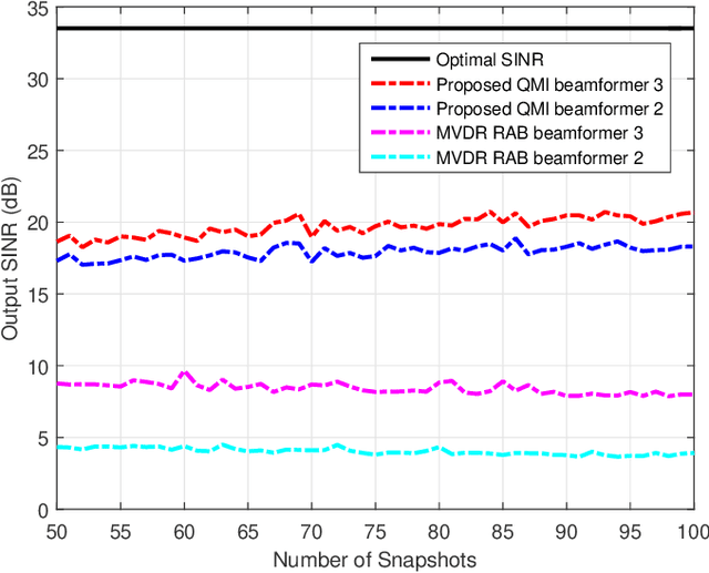 Figure 4 for Robust Adaptive Beamforming via Worst-Case SINR Maximization with Nonconvex Uncertainty Sets