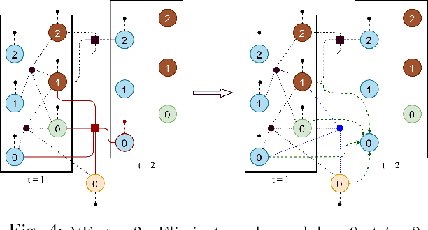 Figure 4 for Optimal Control for Structurally Sparse Systems using Graphical Inference