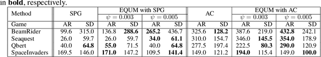 Figure 2 for Policy Gradient with Expected Quadratic Utility Maximization: A New Mean-Variance Approach in Reinforcement Learning
