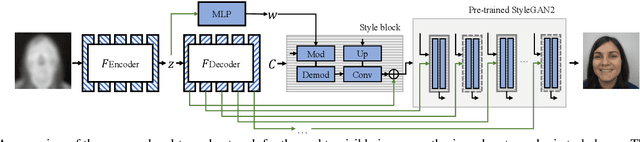 Figure 3 for Thermal to Visible Image Synthesis under Atmospheric Turbulence