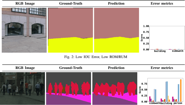 Figure 1 for Rethinking Semantic Segmentation Evaluation for Explainability and Model Selection