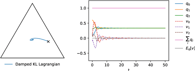 Figure 4 for Lagrangian and Hamiltonian Mechanics for Probabilities on the Statistical Manifold
