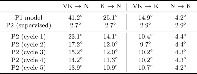 Figure 2 for What My Motion tells me about Your Pose: Self-Supervised Fine-Tuning of Observed Vehicle Orientation Angle
