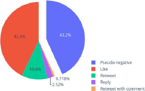 Figure 1 for Understanding Twitter Engagement with a Click-Through Rate-based Method