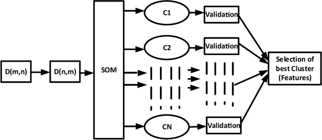 Figure 1 for Emotion Recognition in Low-Resource Settings: An Evaluation of Automatic Feature Selection Methods