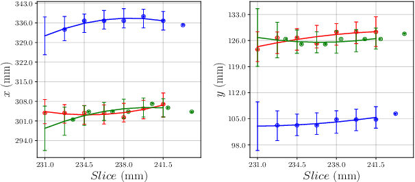 Figure 3 for Reducing the Human Effort in Developing PET-CT Registration