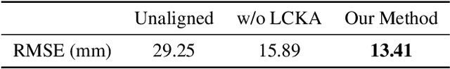 Figure 2 for Reducing the Human Effort in Developing PET-CT Registration