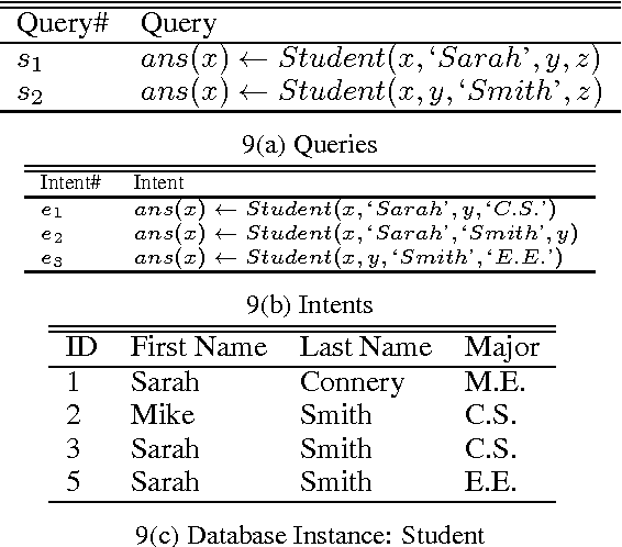 Figure 1 for A Signaling Game Approach to Databases Querying and Interaction