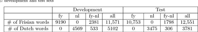 Figure 3 for Semi-supervised acoustic model training for speech with code-switching