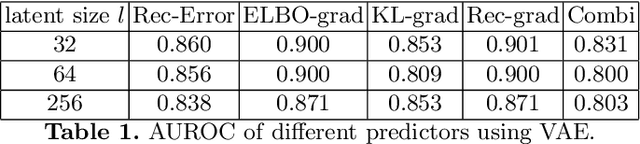 Figure 2 for Unsupervised anomaly localization using VAE and beta-VAE