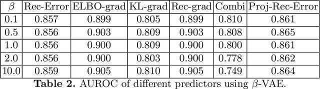 Figure 4 for Unsupervised anomaly localization using VAE and beta-VAE