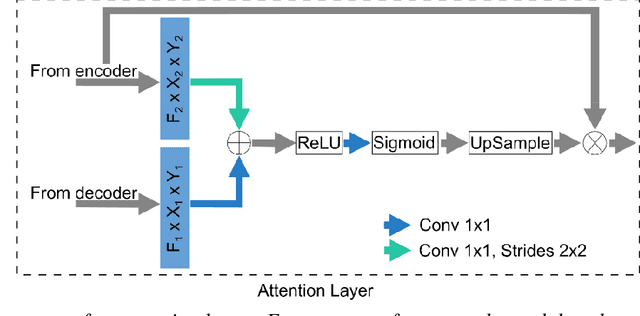 Figure 1 for CNN-based fully automatic wrist cartilage volume quantification in MR Image