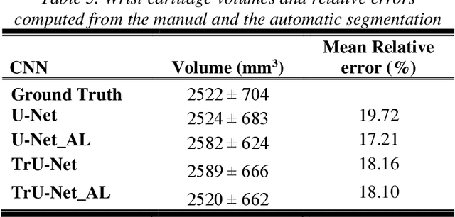 Figure 2 for CNN-based fully automatic wrist cartilage volume quantification in MR Image