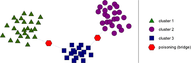 Figure 1 for Poisoning Behavioral Malware Clustering