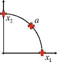 Figure 3 for Poisoning Behavioral Malware Clustering