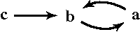 Figure 1 for Solving Set Optimization Problems by Cardinality Optimization via Weak Constraints with an Application to Argumentation