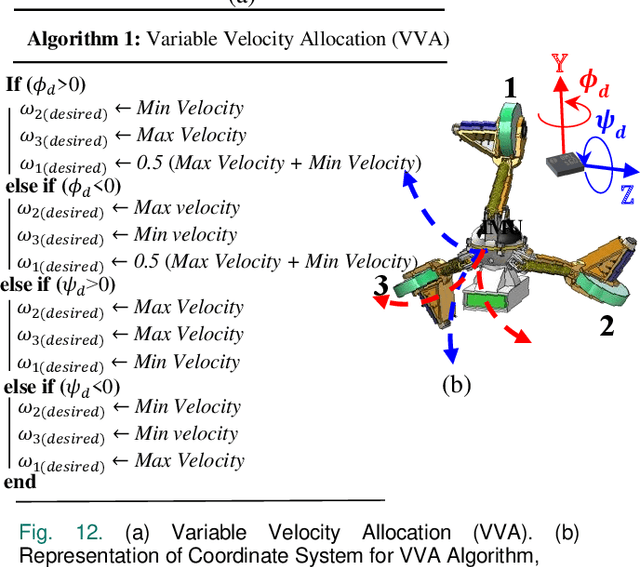 Figure 4 for SmartCrawler: An In-pipe Robotic System with Wireless Communication in Water Distribution Systems
