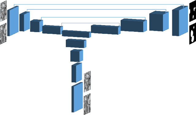 Figure 3 for Domain Adaptive Segmentation in Volume Electron Microscopy Imaging