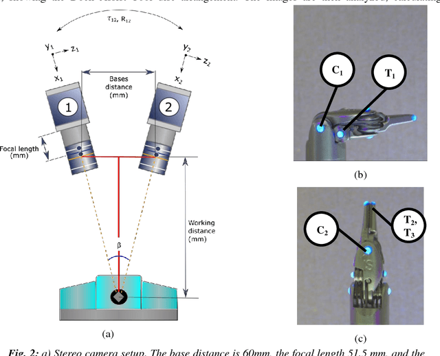 Figure 3 for Design and implementation of a wireless instrument adapter