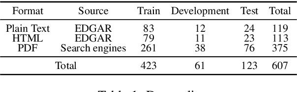 Figure 2 for ContractNLI: A Dataset for Document-level Natural Language Inference for Contracts