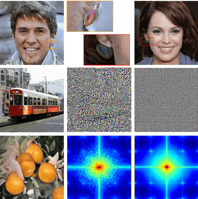 Figure 1 for Are GAN generated images easy to detect? A critical analysis of the state-of-the-art
