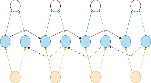 Figure 3 for Depression Detection with Multi-Modalities Using a Hybrid Deep Learning Model on Social Media
