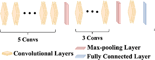 Figure 3 for SPRITZ-1.5C: Employing Deep Ensemble Learning for Improving the Security of Computer Networks against Adversarial Attacks