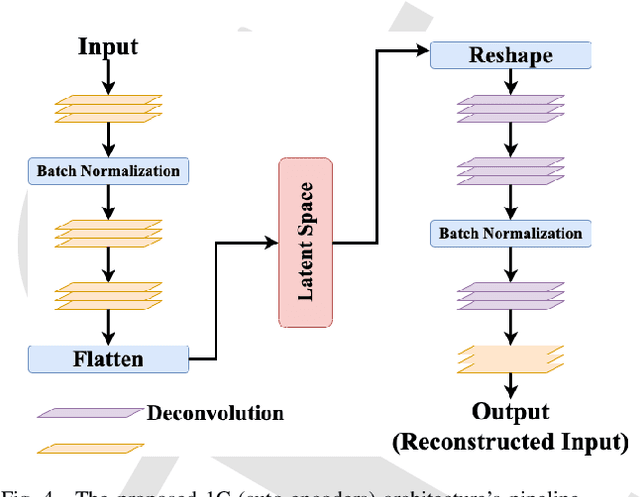 Figure 4 for SPRITZ-1.5C: Employing Deep Ensemble Learning for Improving the Security of Computer Networks against Adversarial Attacks