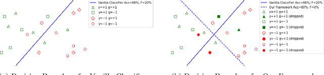Figure 2 for Unbiased Subdata Selection for Fair Classification: A Unified Framework and Scalable Algorithms