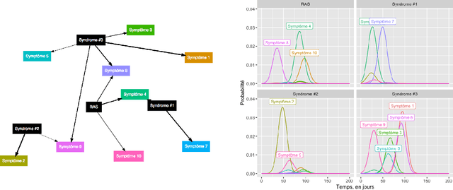 Figure 1 for Optimisation des parcours patients pour lutter contre l'errance de diagnostic des patients atteints de maladies rares