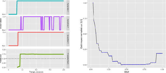 Figure 2 for Optimisation des parcours patients pour lutter contre l'errance de diagnostic des patients atteints de maladies rares