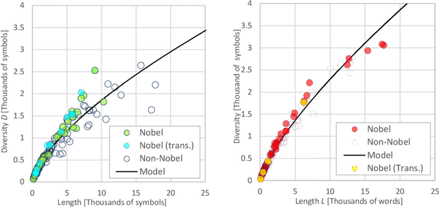 Figure 1 for Quantifying literature quality using complexity criteria