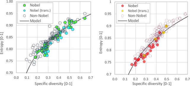 Figure 3 for Quantifying literature quality using complexity criteria