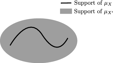 Figure 1 for Reweighting samples under covariate shift using a Wasserstein distance criterion