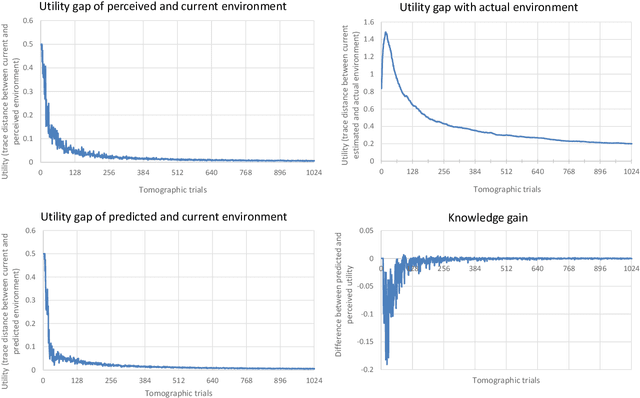 Figure 4 for QKSA: Quantum Knowledge Seeking Agent -- resource-optimized reinforcement learning using quantum process tomography