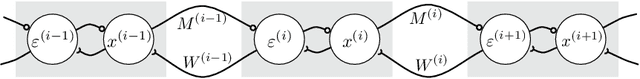 Figure 1 for Making Predictive Coding Networks Generative