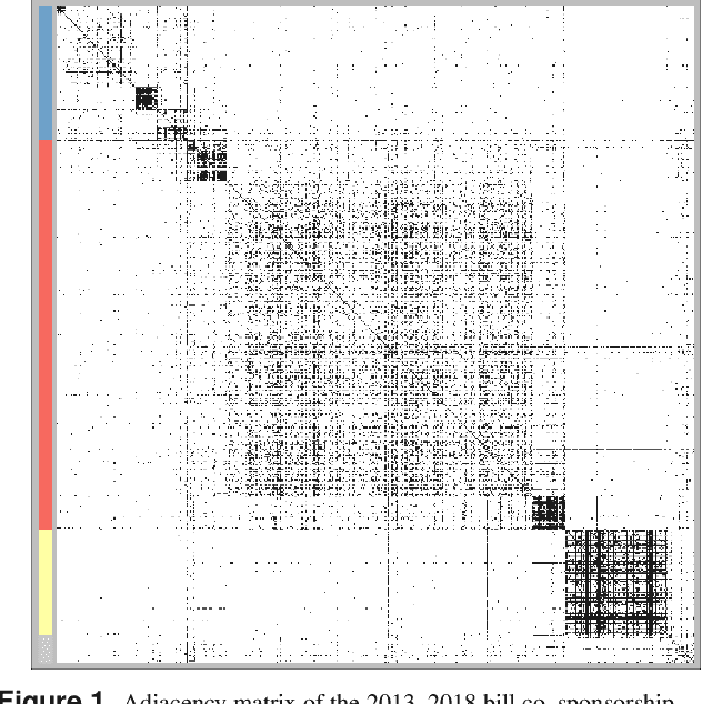 Figure 1 for Extended Stochastic Block Models