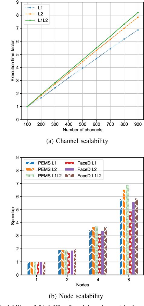 Figure 4 for Taking ROCKET on an Efficiency Mission: Multivariate Time Series Classification with LightWaveS